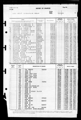 West Virginia (BB-48) > 1945