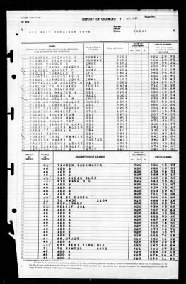 West Virginia (BB-48) > 1945