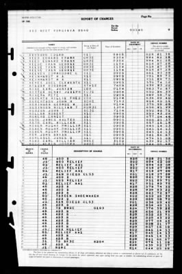 West Virginia (BB-48) > 1945