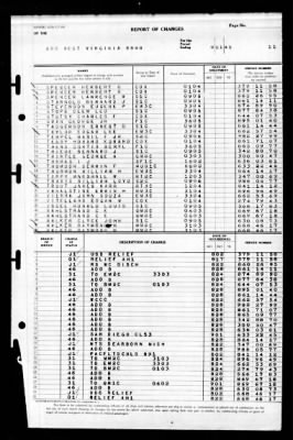 West Virginia (BB-48) > 1945