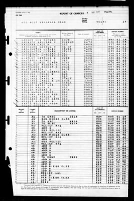 West Virginia (BB-48) > 1945