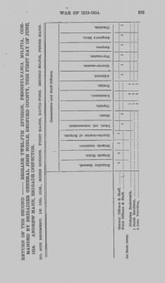 Thumbnail for Volume VII > Twelfth Division, Second Brigade--1812-14