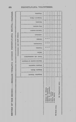 Thumbnail for Volume VII > Twelfth Division, Second Brigade--1812-14