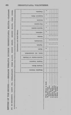 Thumbnail for Volume VII > Twelfth Division, Second Brigade--1812-14