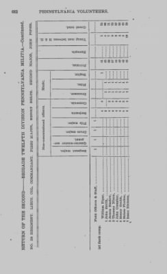 Thumbnail for Volume VII > Twelfth Division, Second Brigade--1812-14