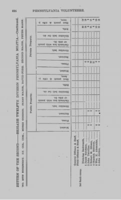 Thumbnail for Volume VII > Twelfth Division, Second Brigade--1812-14