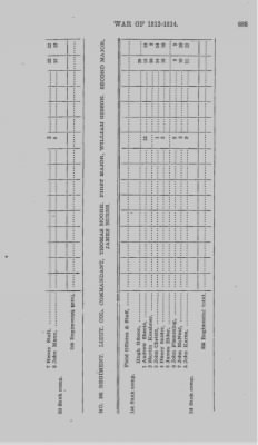 Thumbnail for Volume VII > Twelfth Division, Second Brigade--1812-14