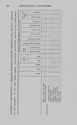 Thumbnail for Volume VII > Twelfth Division, Second Brigade--1812-14