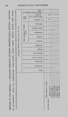 Thumbnail for Volume VII > Twelfth Division, Second Brigade--1812-14