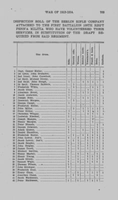 Thumbnail for Volume VII > Miscellaneous Rolls--1812-14