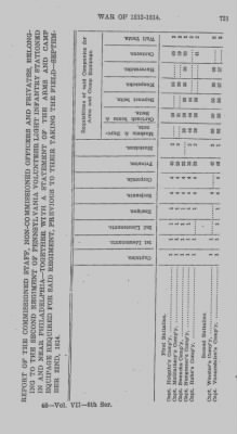 Thumbnail for Volume VII > Miscellaneous Return, Thirteenth Division--1812-14