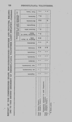 Volume VII > Miscellaneous Return, Thirteenth Division--1812-14