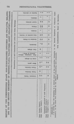 Thumbnail for Volume VII > Miscellaneous Return, Thirteenth Division--1812-14