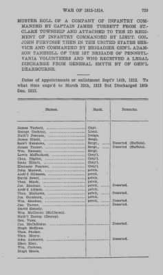 Volume VII > Miscellaneous Muster Pay and Receipt Rolls, Thirteenth Division--1812-14