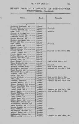 Volume VII > Miscellaneous Muster Pay and Receipt Rolls, Thirteenth Division--1812-14