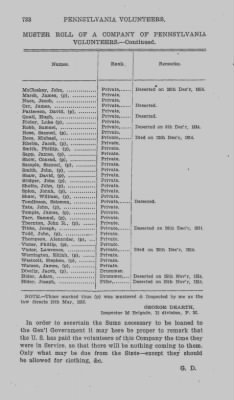 Volume VII > Miscellaneous Muster Pay and Receipt Rolls, Thirteenth Division--1812-14