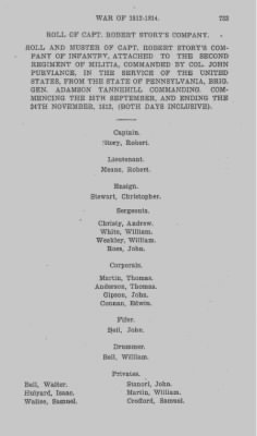 Volume VII > Miscellaneous Muster Pay and Receipt Rolls, Thirteenth Division--1812-14