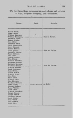 Thumbnail for Volume VII > Miscellaneous Receipt Rolls--1812-14