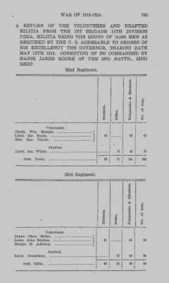 Thumbnail for Volume VII > Fourteenth Division--1812-14