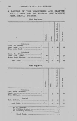 Volume VII > Fourteenth Division--1812-14