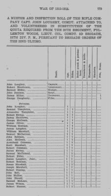 Volume VII > Fifteenth Division, Second Brigade--1812-14