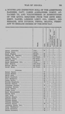 Volume VII > Fifteenth Division, Second Brigade--1812-14