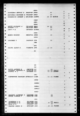 Thumbnail for Southerland (DD-743) > 1946