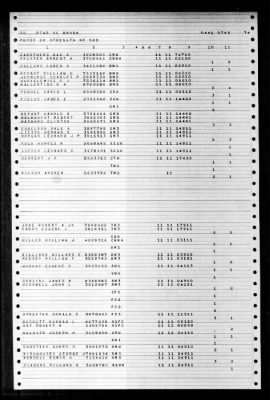 Thumbnail for Southerland (DD-743) > 1947