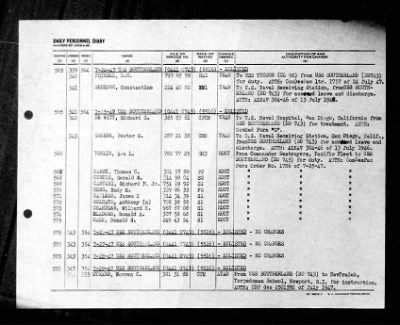 Thumbnail for Southerland (DD-743) > 1947