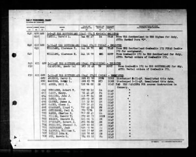 Thumbnail for Southerland (DD-743) > 1948