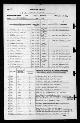 Thumbnail for Tuscaloosa (CA-37) > 1942