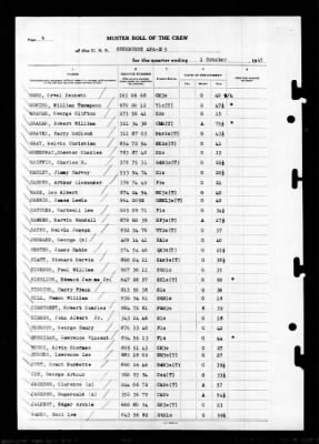 Thumbnail for Sherburne (APA-205) > 1945