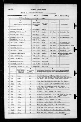 Thumbnail for Tuscaloosa (CA-37) > 1942