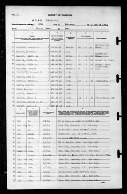 Thumbnail for Tuscaloosa (CA-37) > 1942