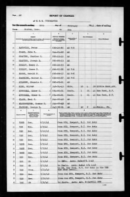 Thumbnail for Tuscaloosa (CA-37) > 1942