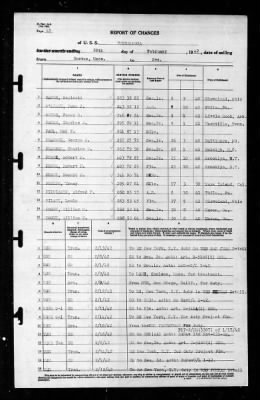 Thumbnail for Tuscaloosa (CA-37) > 1942