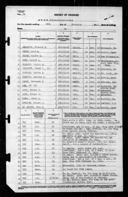 Thumbnail for Tuscaloosa (CA-37) > 1942