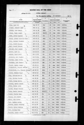 Situla (AK-140) > 1944