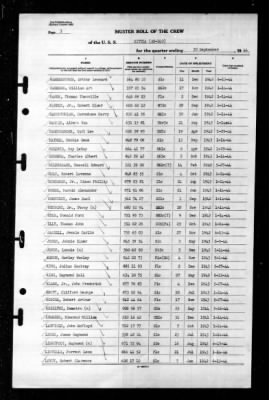 Situla (AK-140) > 1944