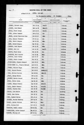 Situla (AK-140) > 1944