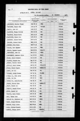 Situla (AK-140) > 1944