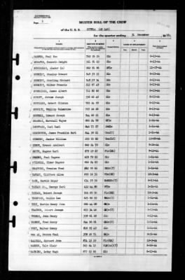 Situla (AK-140) > 1944