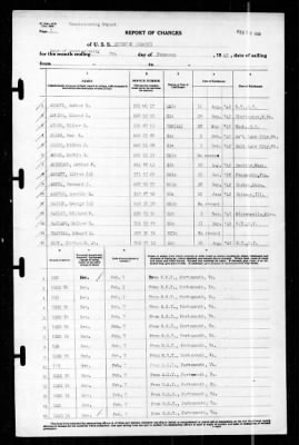 Shubrick (DD-639) > 1943