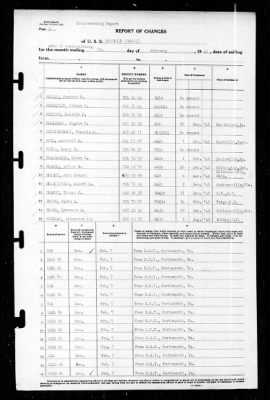 Shubrick (DD-639) > 1943