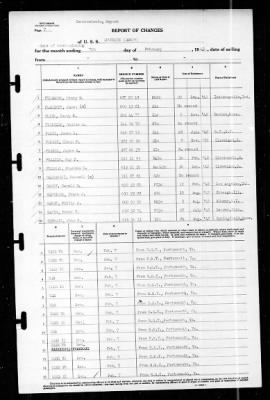 Shubrick (DD-639) > 1943