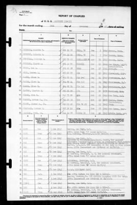 Shubrick (DD-638) > 1943