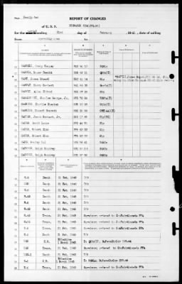 Bismark Sea (CVE-95) > 1945