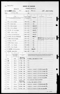 Bismark Sea (CVE-95) > 1945