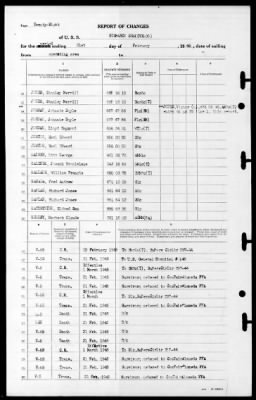 Bismark Sea (CVE-95) > 1945