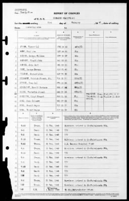 Bismark Sea (CVE-95) > 1945